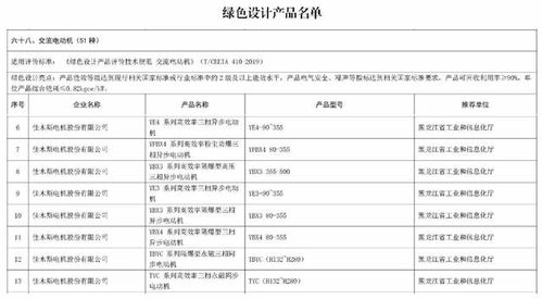 哈電集團(tuán)佳電股份榮獲國家“綠色工廠”與“綠色設(shè)計(jì)產(chǎn)品”雙重認(rèn)證