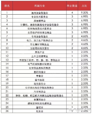 北交所環保設備板塊遇冷 一個月43家企業主動退市的背后